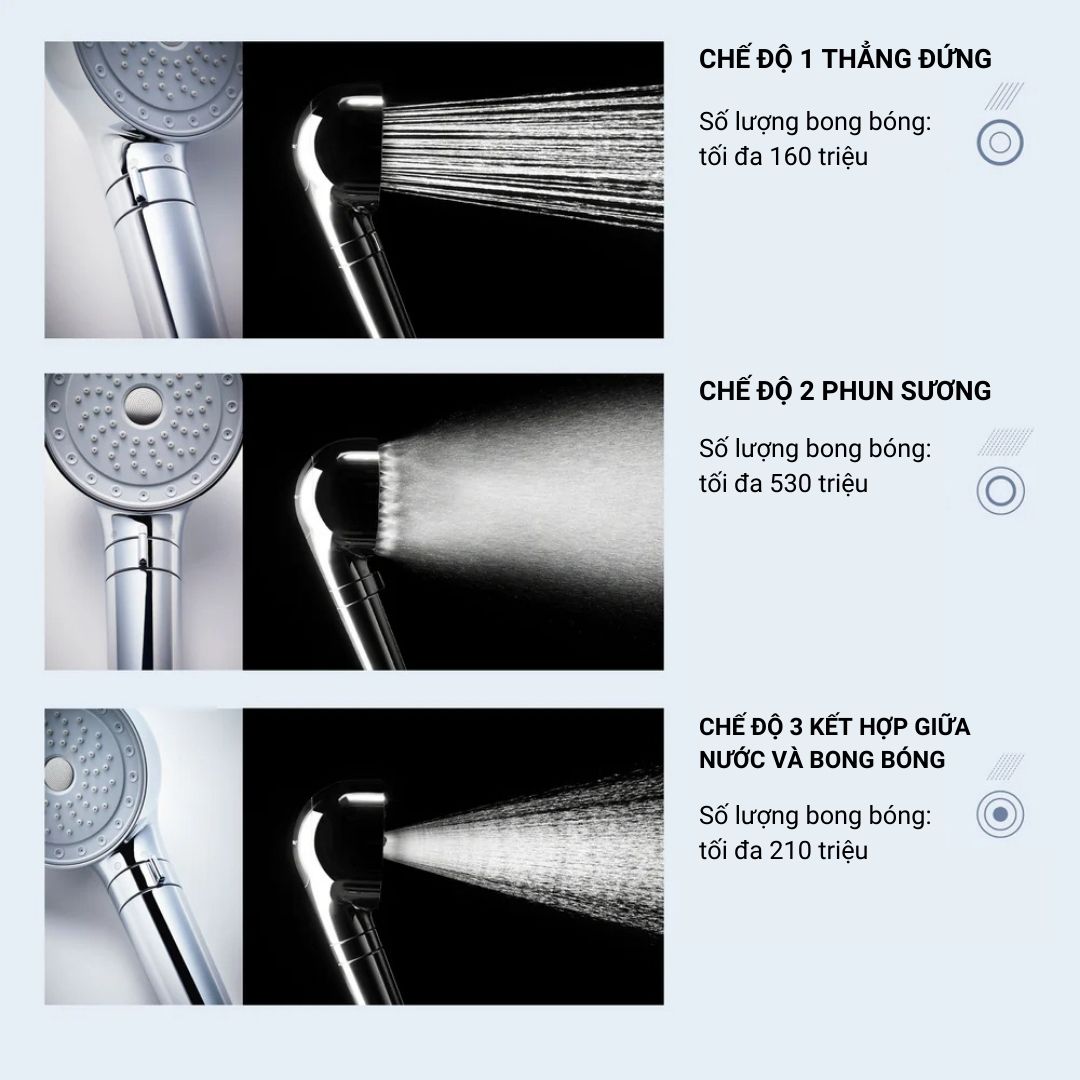 MyTrex Hiho Fine Bubble + Vòi Hoa Sen Nhật Bản Nano Siêu Mịn 10
