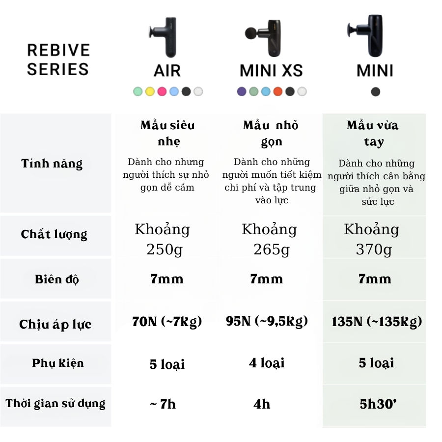 Mytrex Rebive Mini - Máy Massage Giãn Cơ Nhật Bản 8