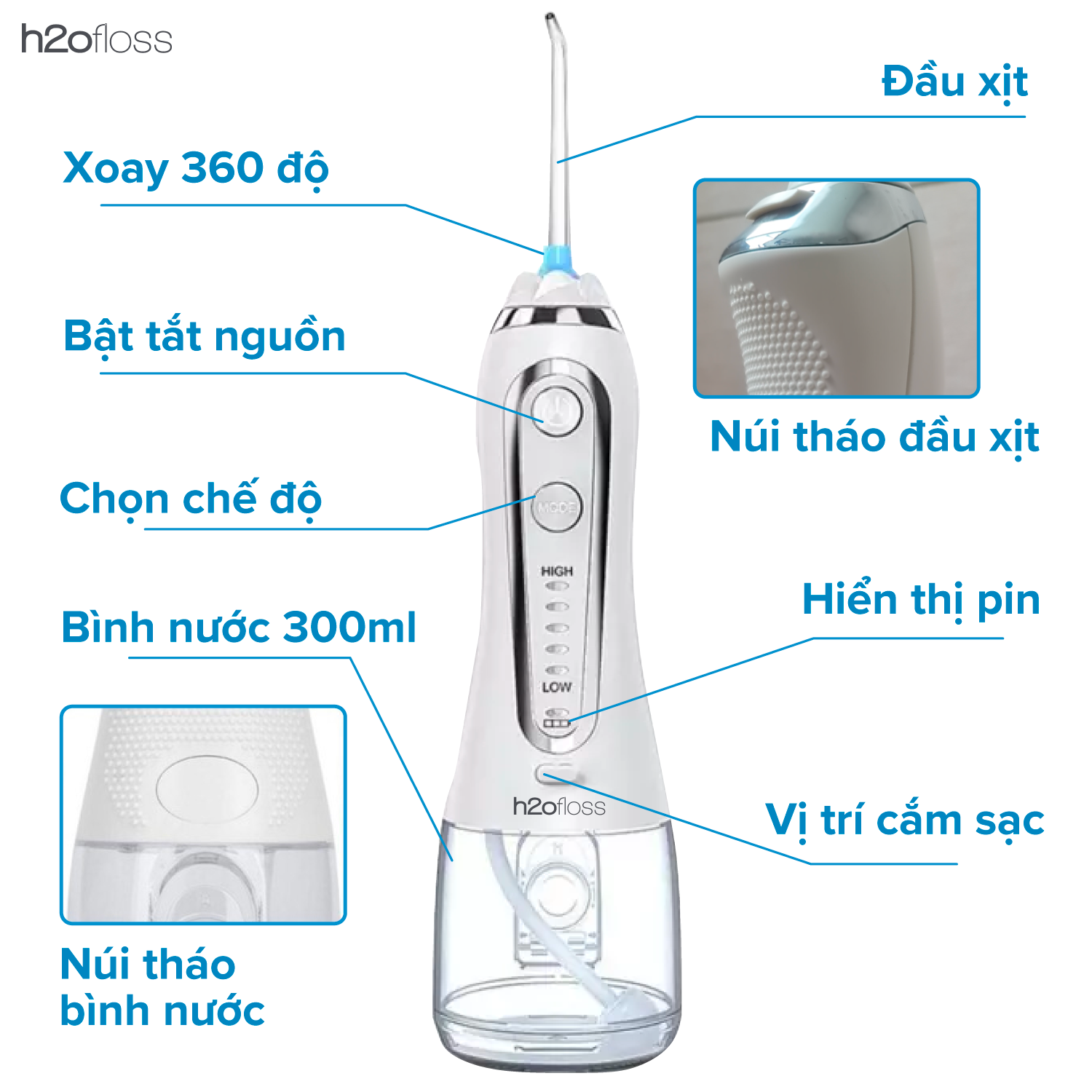 chức năng tăm nước